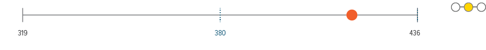Senior loans